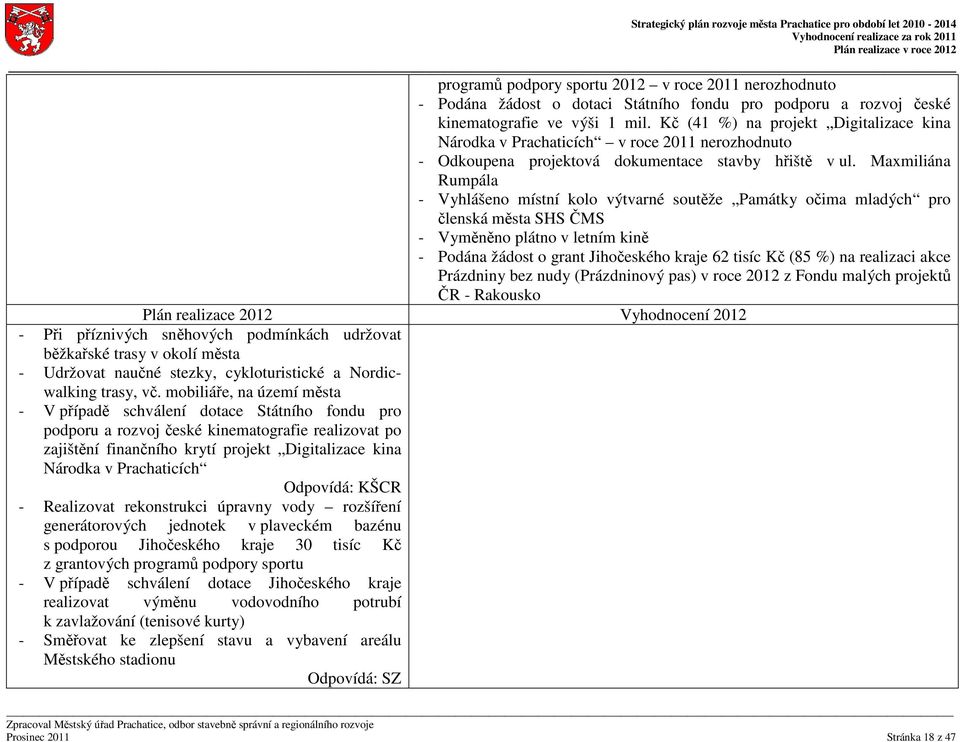 Maxmiliána Rumpála - Vyhlášeno místní kolo výtvarné soutěže Památky očima mladých pro členská města SHS ČMS - Vyměněno plátno v letním kině - Podána žádost o grant Jihočeského kraje 62 tisíc Kč (85