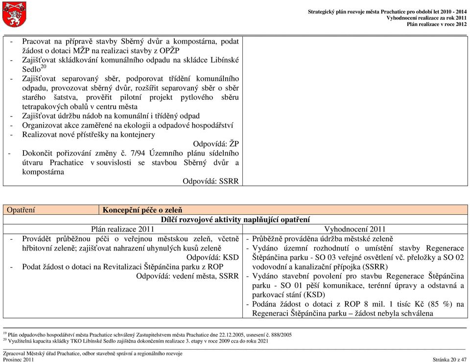 města - Zajišťovat údržbu nádob na komunální i tříděný odpad - Organizovat akce zaměřené na ekologii a odpadové hospodářství - Realizovat nové přístřešky na kontejnery Odpovídá: ŽP - Dokončit