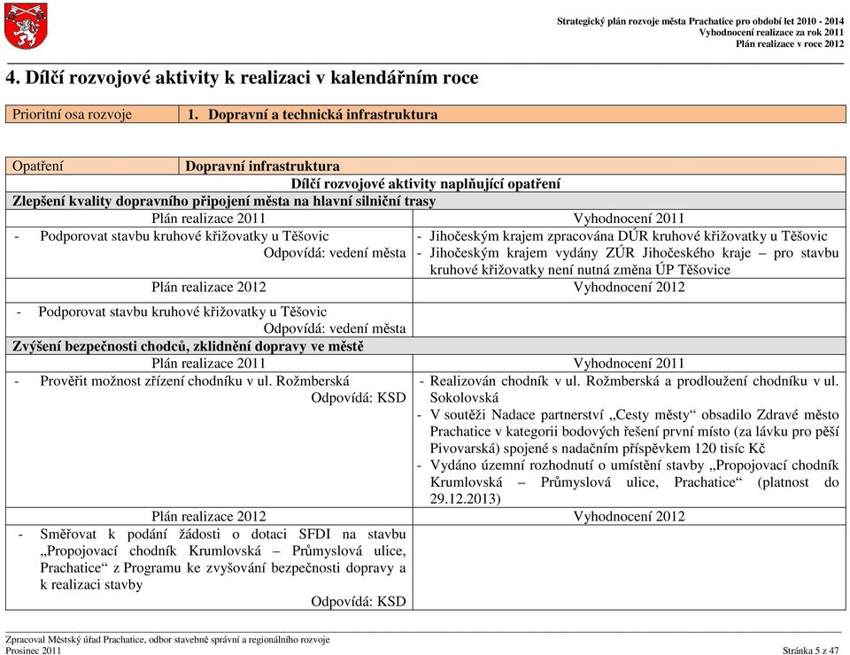 zpracována DÚR kruhové křižovatky u Těšovic Odpovídá: vedení města - Jihočeským krajem vydány ZÚR Jihočeského kraje pro stavbu kruhové křižovatky není nutná změna ÚP Těšovice - Podporovat stavbu