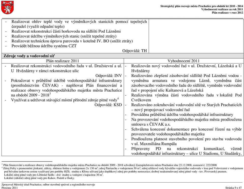 BO (snížit ztráty) - Provádět běžnou údržbu systému CZT Odpovídá: TH Zdroje vody a vodovodní síť - Realizovat rekonstrukci vodovodního řadu v ul. Družstevní a ul.