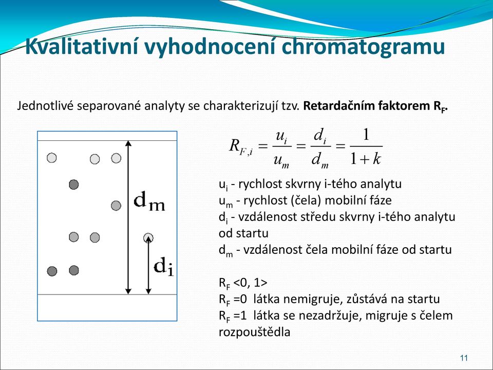 R F, i u u i m d d i m 1 1 k u i - rychlost skvrny i-tého analytu u m - rychlost (čela) mobilní fáze d i -