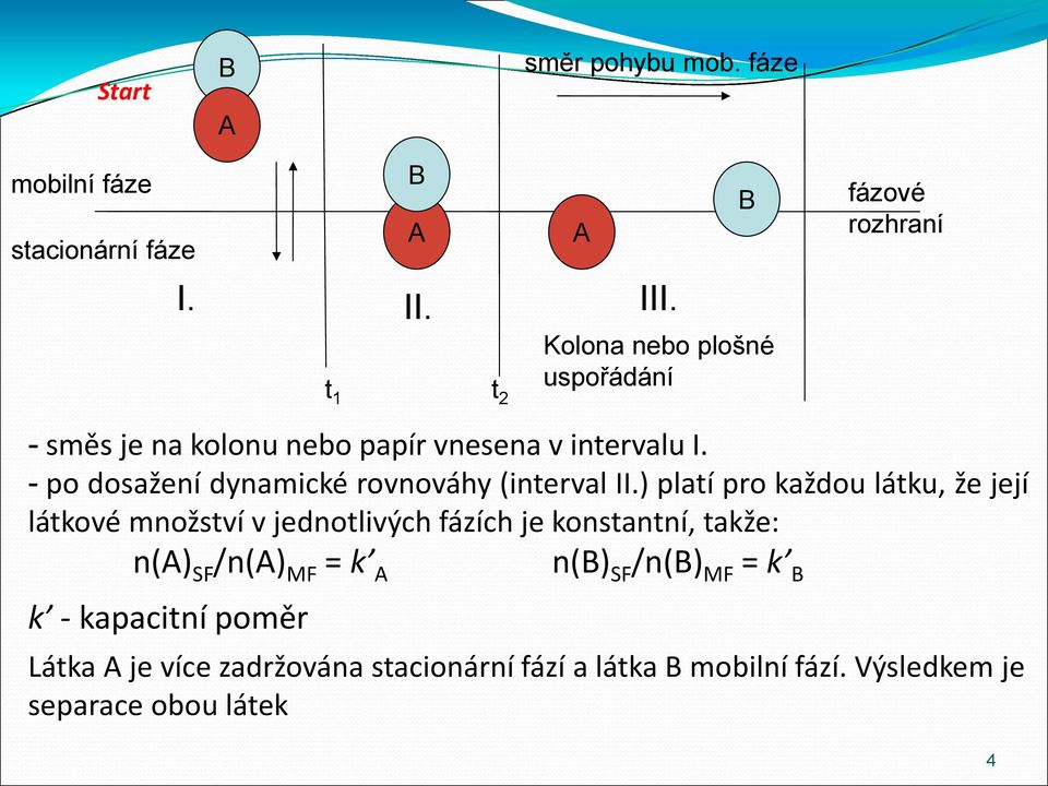 - po dosažení dynamické rovnováhy (interval II.