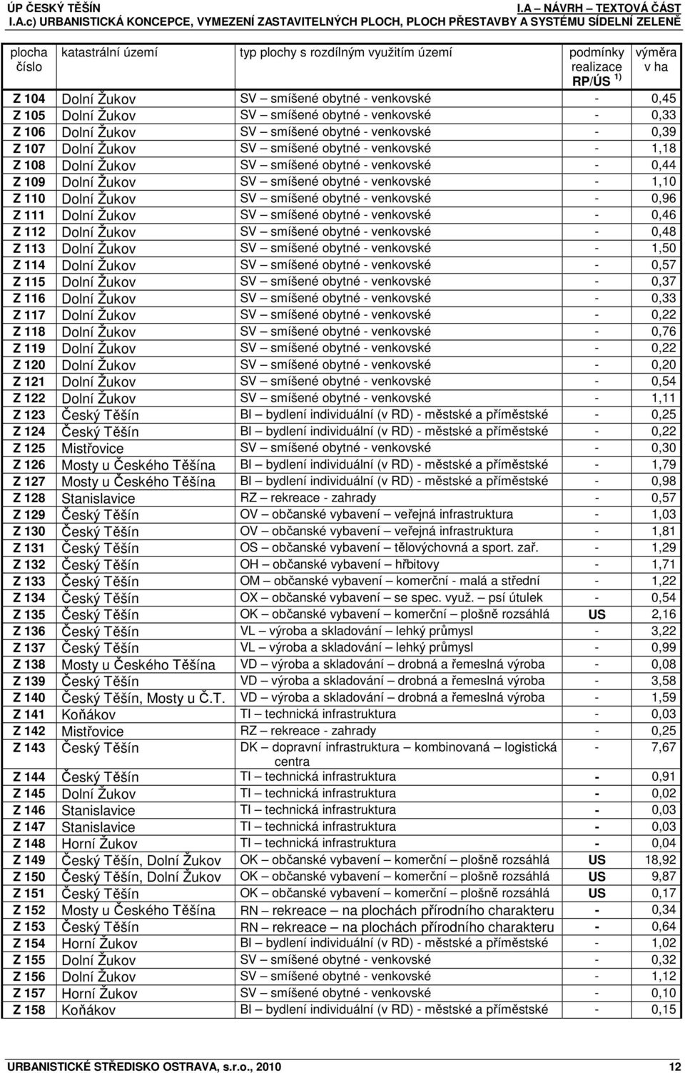 smíšené obytné - venkovské - 1,18 Z 108 Dolní Žukov SV smíšené obytné - venkovské - 0,44 Z 109 Dolní Žukov SV smíšené obytné - venkovské - 1,10 Z 110 Dolní Žukov SV smíšené obytné - venkovské - 0,96