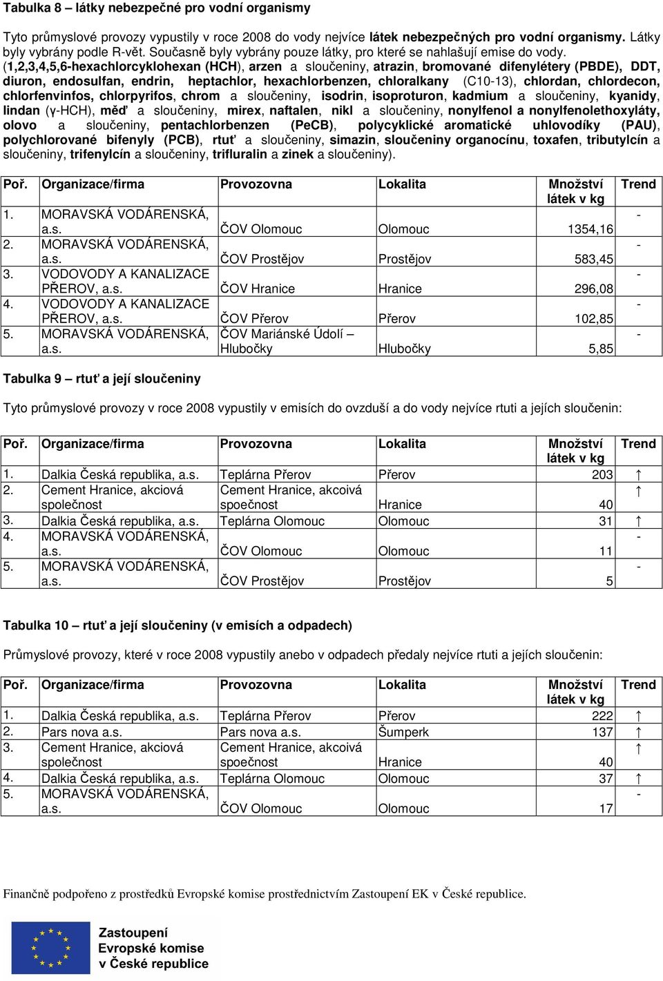 (1,2,3,4,5,6hexachlorcyklohexan (HCH), arzen a sloučeniny, atrazin, bromované difenylétery (PBDE), DDT, diuron, endosulfan, endrin, heptachlor, hexachlorbenzen, chloralkany (C1013), chlordan,