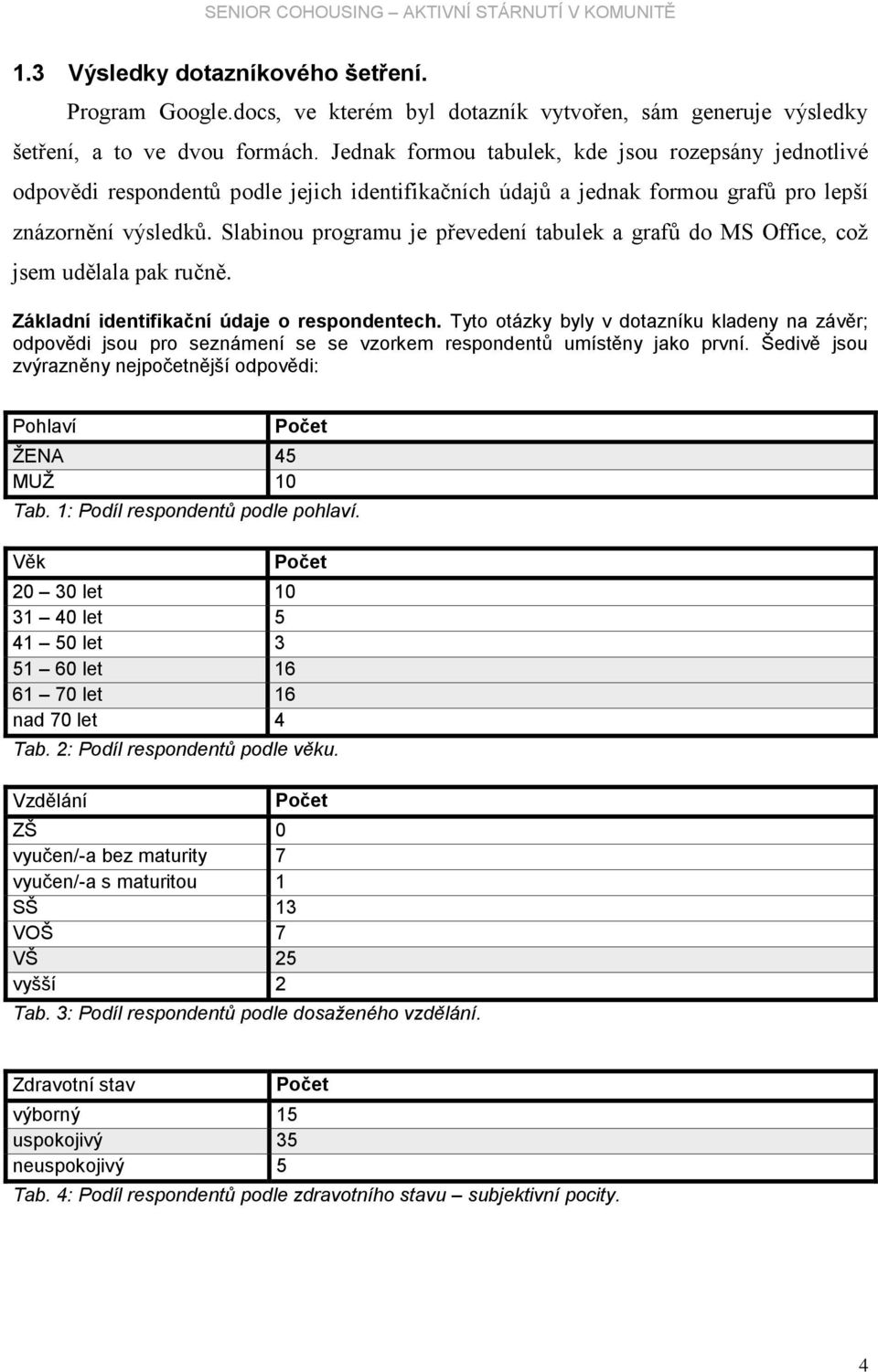 Slabinou programu je převedení tabulek a grafů do MS Office, což jsem udělala pak ručně. Základní identifikační údaje o respondentech.