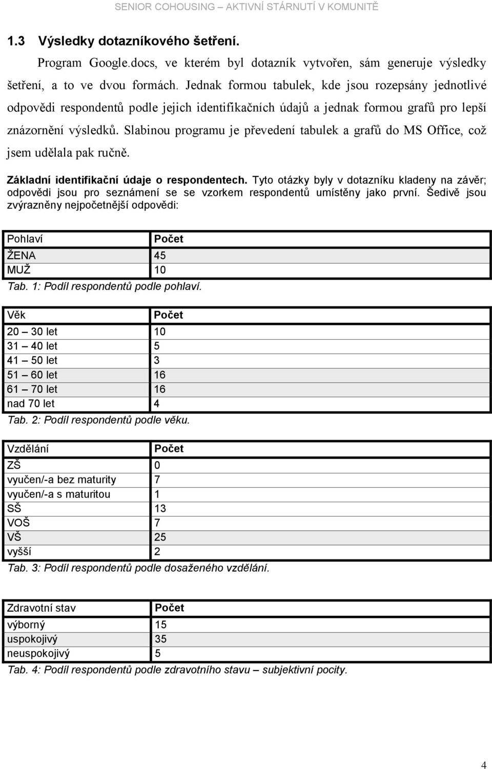 Slabinou programu je převedení tabulek a grafů do MS Office, což jsem udělala pak ručně. Základní identifikační údaje o respondentech.