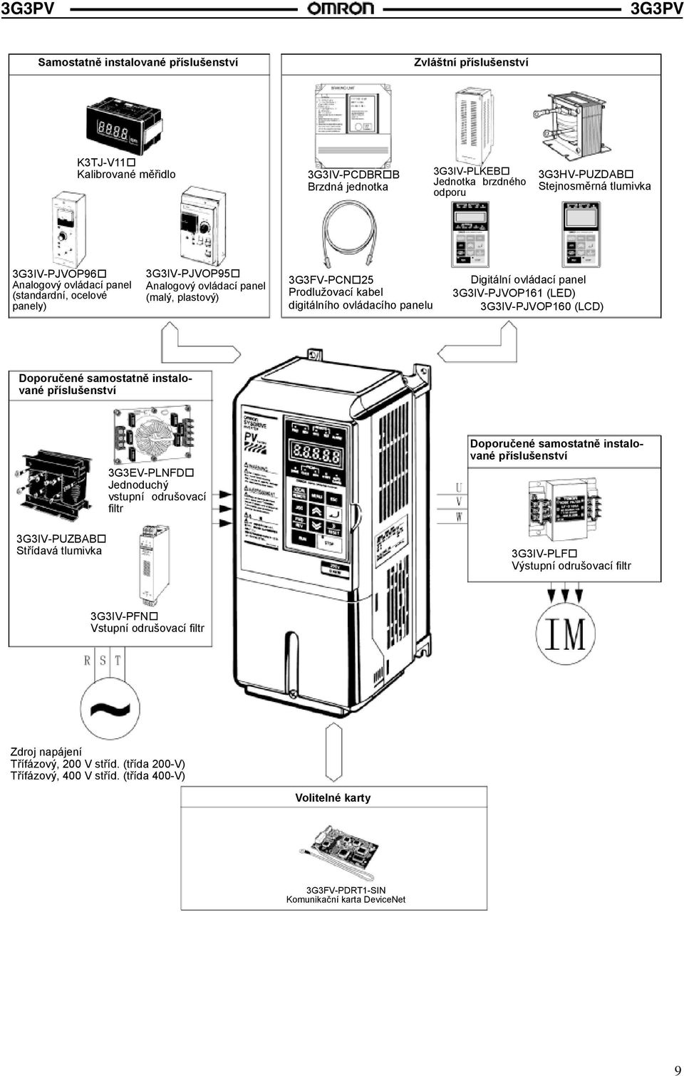 ovládací panel 3G3IV-PJVOP161 (LED) 3G3IV-PJVOP160 (LCD) Doporučené samostatně instalované příslušenství 3G3IV-PUZBAB Střídavá tlumivka 3G3EV-PLNFD Jednoduchý vstupní odrušovací filtr Doporučené