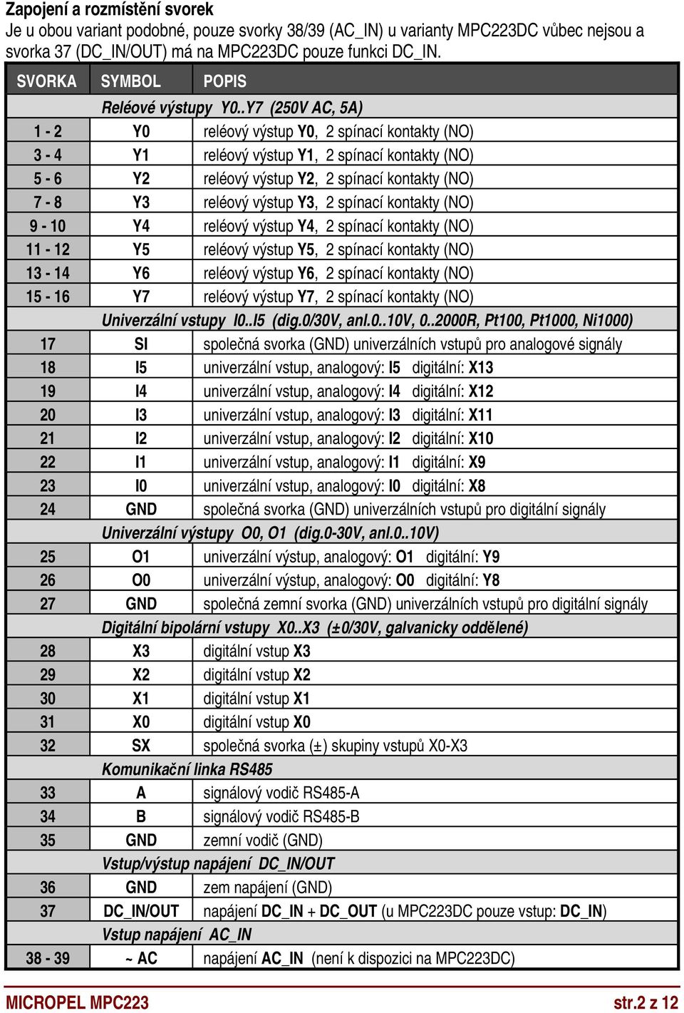 .Y7 (250V AC, 5A) 1-2 Y0 reléový výstup Y0, 2 spínací kontakty (NO) 3-4 Y1 reléový výstup Y1, 2 spínací kontakty (NO) 5-6 Y2 reléový výstup Y2, 2 spínací kontakty (NO) 7-8 Y3 reléový výstup Y3, 2