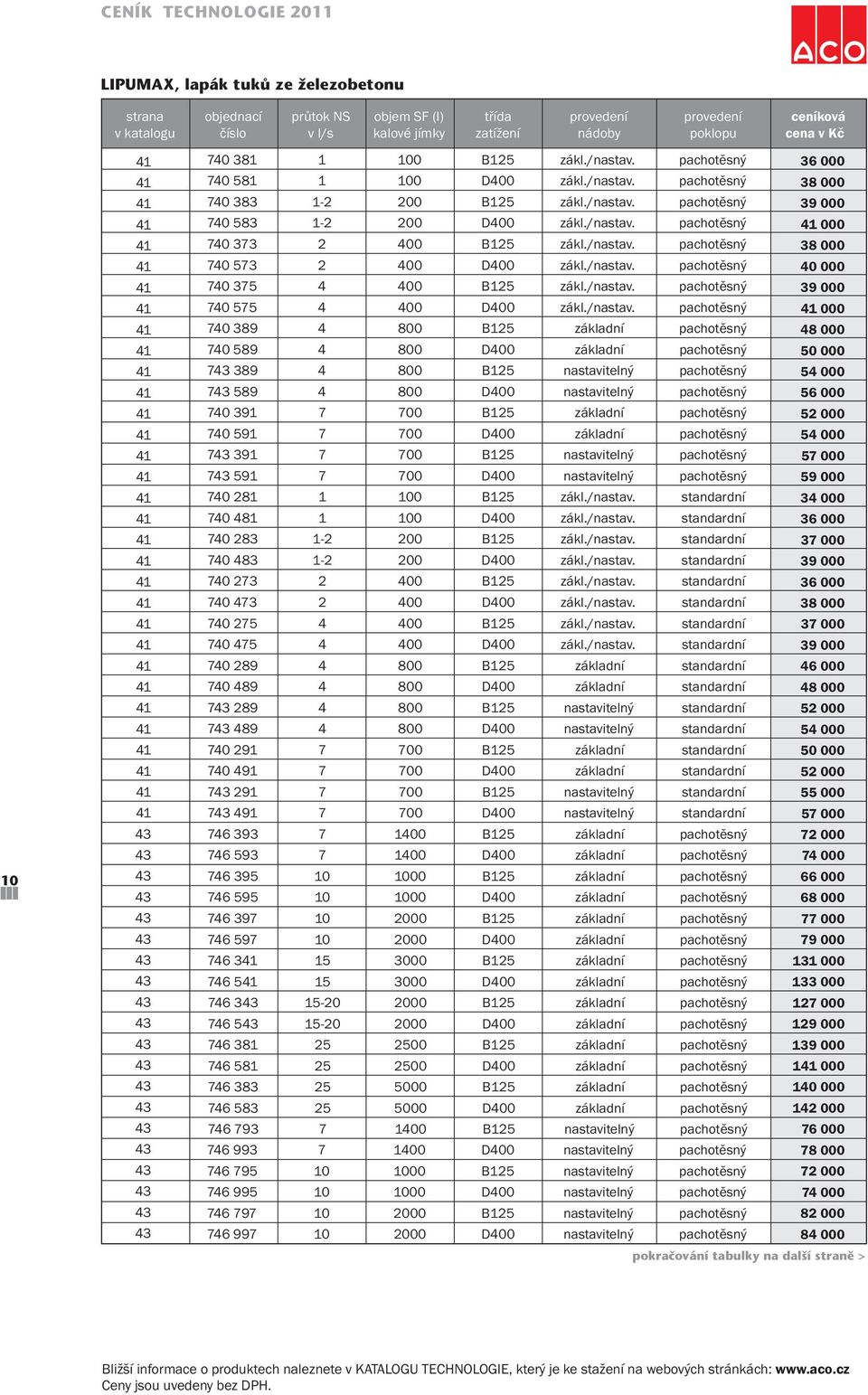 pachotěsný 740 373 2 400 B125 zákl. pachotěsný 740 573 2 400 D400 zákl. pachotěsný 740 375 4 400 B125 zákl. pachotěsný 740 575 4 400 D400 zákl.