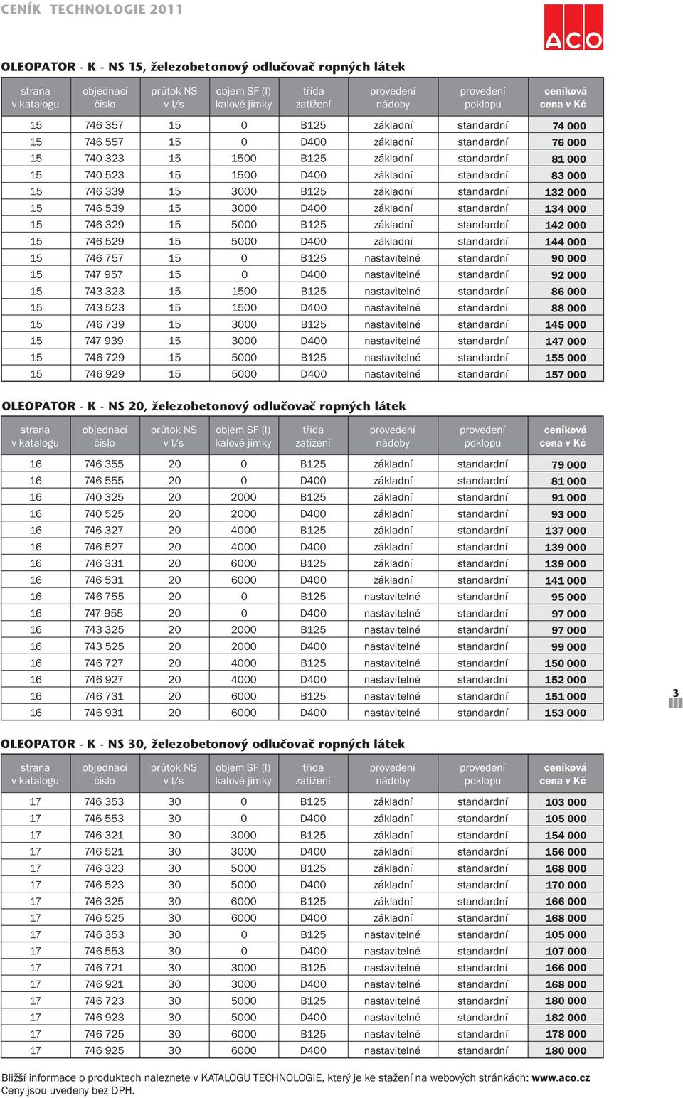 standardní 15 746 757 15 0 B125 nastavitelné standardní 15 747 957 15 0 D400 nastavitelné standardní 15 7 323 15 1500 B125 nastavitelné standardní 15 7 523 15 1500 D400 nastavitelné standardní 15 746