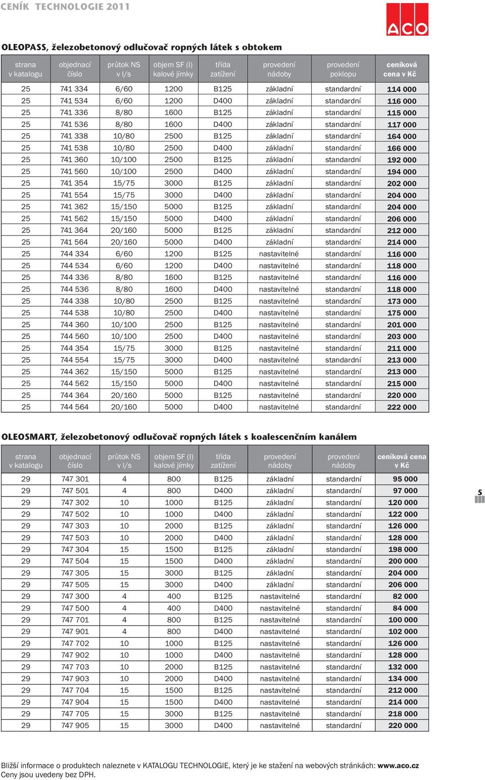 základní standardní 25 7 354 15/75 00 B125 základní standardní 25 7 554 15/75 00 D400 základní standardní 25 7 362 15/150 5000 B125 základní standardní 25 7 562 15/150 5000 D400 základní standardní