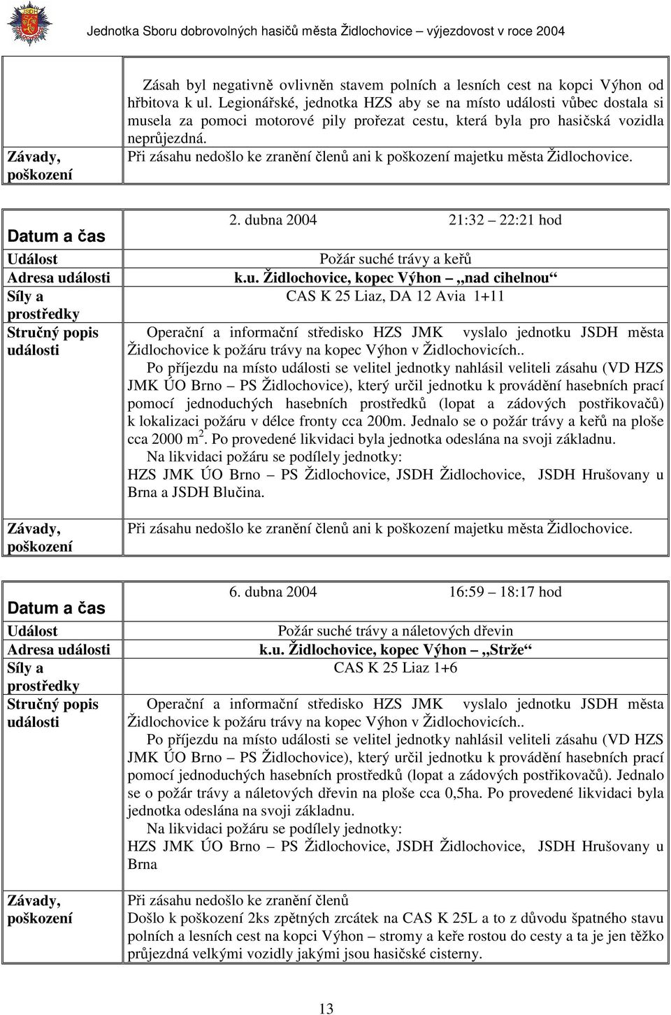 Při zásahu nedošlo ke zranění členů ani k majetku města Adresa 2. dubna 2004 21:32 22:21 hod Požár suché trávy a keřů k.u. Židlochovice, kopec Výhon nad cihelnou CAS K 25 Liaz, DA 12 Avia 1+11 Židlochovice k požáru trávy na kopec Výhon v Židlochovicích.