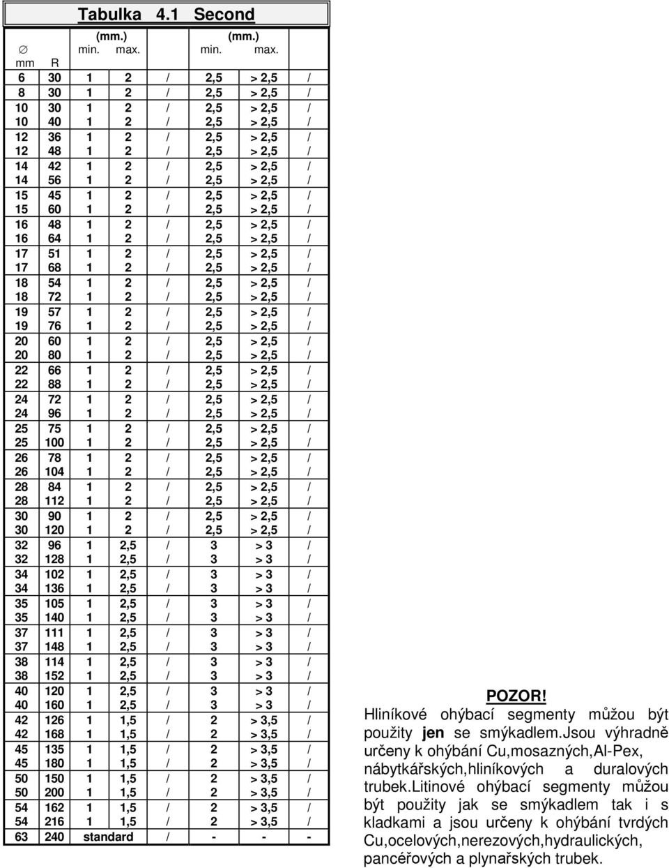 mm R 6 0,5 >,5 8 0,5 >,5 0 0 0 40,5,5 >,5 >,5 6 48,5,5 >,5 >,5 4 4 4 56,5,5 >,5 >,5 5 5 45 60,5,5 >,5 >,5 6 6 48 64,5,5 >,5 >,5 7 7 5 68,5,5 >,5 >,5 8 8 54 7,5,5 >,5 >,5 9 9 57 76,5,5 >,5 >,5 0 0 60