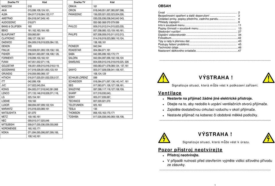 057,058,085,123,159,160,161, BLAUPUNKT 059,060,061 PHILIPS 007,008,009,010,011,012,013, CLATRONIC 098,127,158,161 014,018,019,023,089,110,124, DAEWOO 004,009,018,019,029,084,133, 138,160,161 DENON