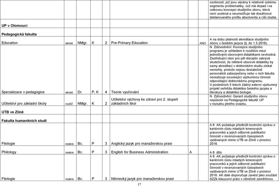 P, K 4 Teorie vyučování Učitelství pro základní školy rozšíř. NMgr. K 2 Učitelství výchovy ke zdraví pro 2. stupeň základních škol oboru v českém jazyce (tj. do 1.3.2016).