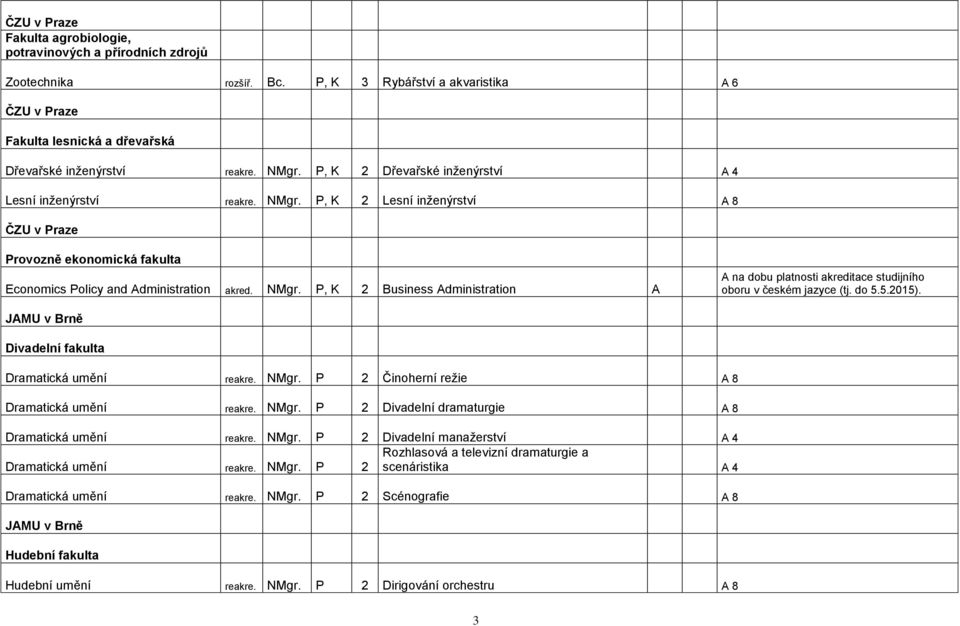do 5.5.2015). JAMU v Brně Divadelní fakulta Dramatická umění reakre. NMgr. P 2 Činoherní režie A 8 Dramatická umění reakre. NMgr. P 2 Divadelní dramaturgie A 8 Dramatická umění reakre. NMgr. P 2 Divadelní manažerství A 4 Rozhlasová a televizní dramaturgie a Dramatická umění reakre.