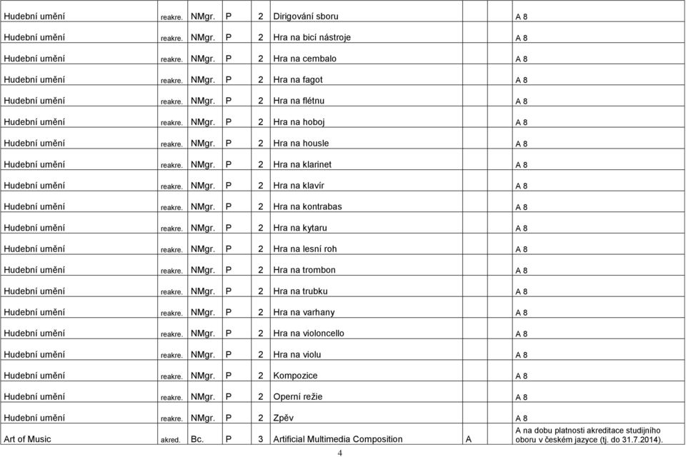 NMgr. P 2 Hra na klavír A 8 Hudební umění reakre. NMgr. P 2 Hra na kontrabas A 8 Hudební umění reakre. NMgr. P 2 Hra na kytaru A 8 Hudební umění reakre. NMgr. P 2 Hra na lesní roh A 8 Hudební umění reakre.