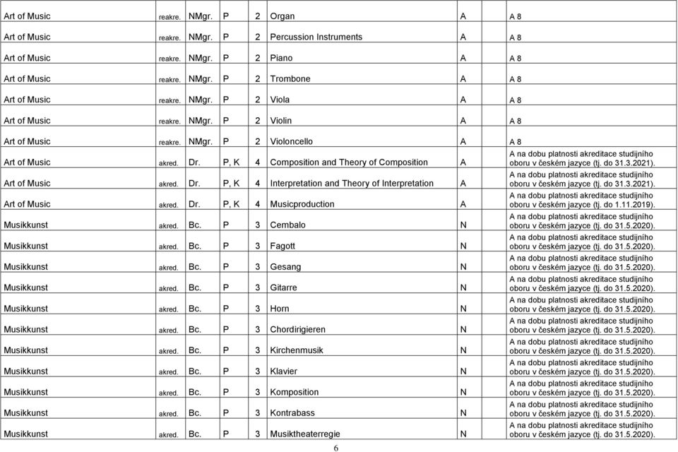 P, K 4 Composition and Theory of Composition A Art of Music akred. Dr. P, K 4 Interpretation and Theory of Interpretation A Art of Music akred. Dr. P, K 4 Musicproduction A Musikkunst akred. Bc.