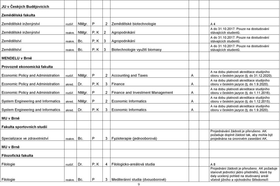 Pouze na dostudování A do 31.10.2017. Pouze na dostudování A do 31.10.2017. Pouze na dostudování Provozně ekonomická fakulta Economic Policy and Administration rozšíř. NMgr.