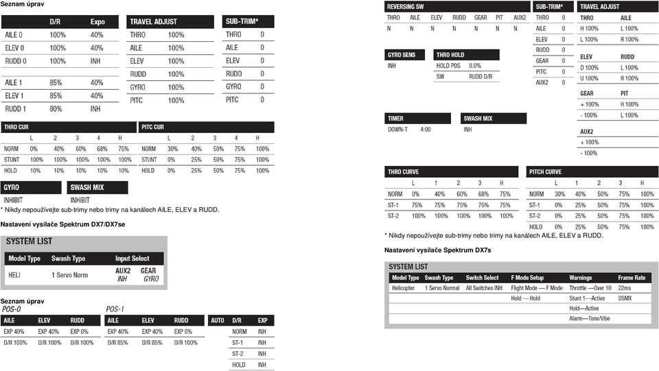 Nastavení vysílače Spektrum DX7/DX7se * Nikdy nepoužívejte
