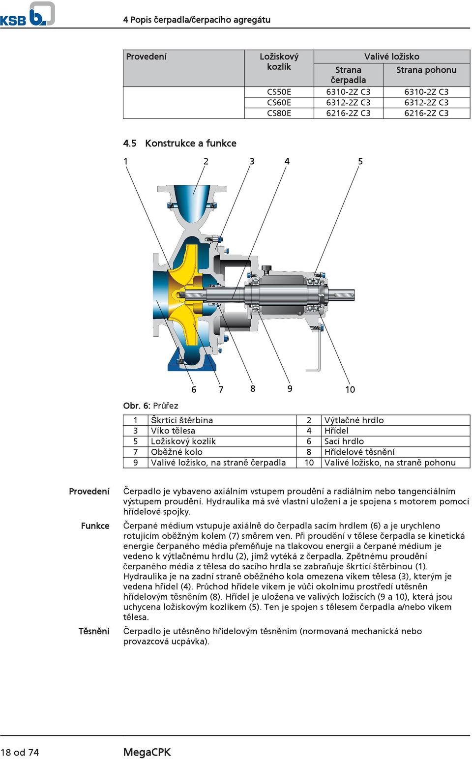 6: Průřez 6 7 8 9 10 1 Škrticí štěrbina 2 Výtlačné hrdlo 3 Víko tělesa 4 Hřídel 5 Ložiskový kozlík 6 Sací hrdlo 7 Oběžné kolo 8 Hřídelové těsnění 9 Valivé ložisko, na straně čerpadla 10 Valivé