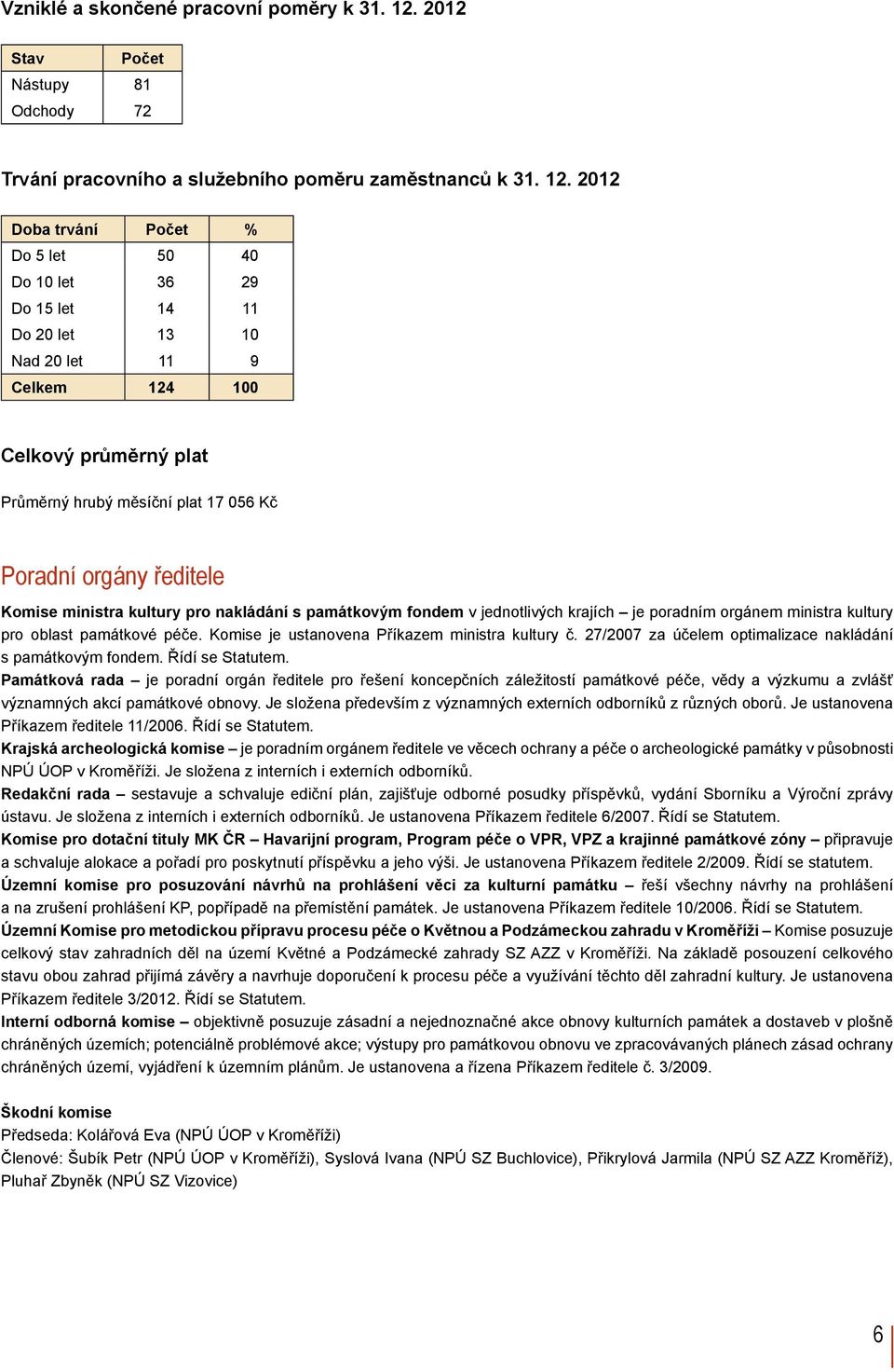 2012 Doba trvání Počet % Do 5 let 50 40 Do 10 let 36 29 Do 15 let 14 11 Do 20 let 13 10 Nad 20 let 11 9 Celkem 124 100 Celkový průměrný plat Průměrný hrubý měsíční plat 17 056 Kč Poradní orgány