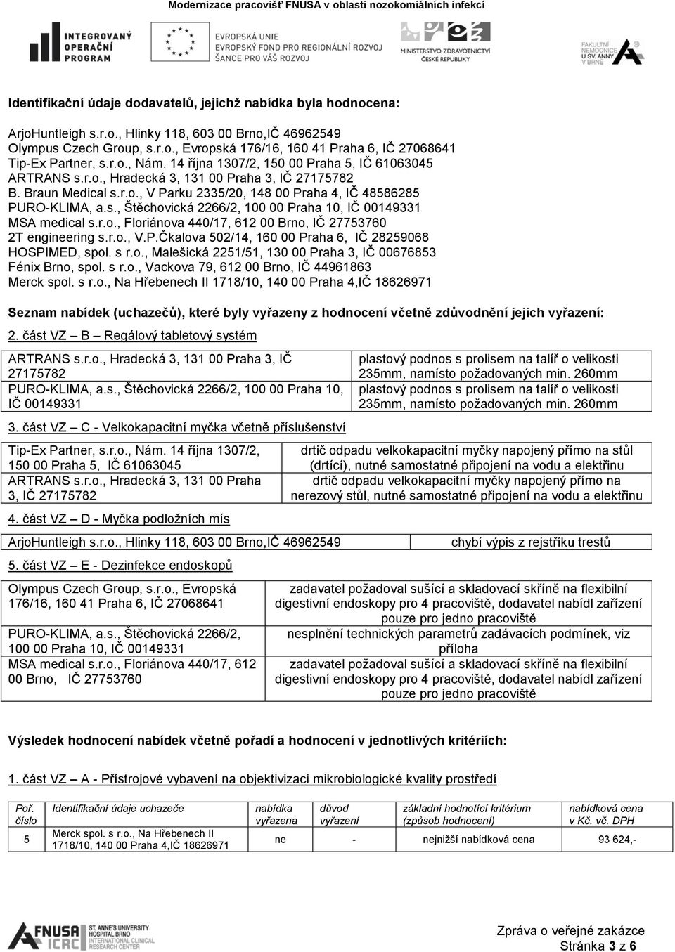 r.o., V.P.Čkalova 02/14, 160 00 Praha 6, IČ 2829068 HOSPIMED, spol. s r.o., Malešická 221/1, 130 00 Praha 3, IČ 0067683 Fénix Brno, spol. s r.o., Vackova 79, 612 00 Brno, IČ 44961863 Merck spol. s r.o., Na Hřebenech II 1718/10, 140 00 Praha 4,IČ 18626971 Seznam nabídek (uchazečů), které byly vyřazeny z hodnocení včetně znění jejich : ARTRANS s.