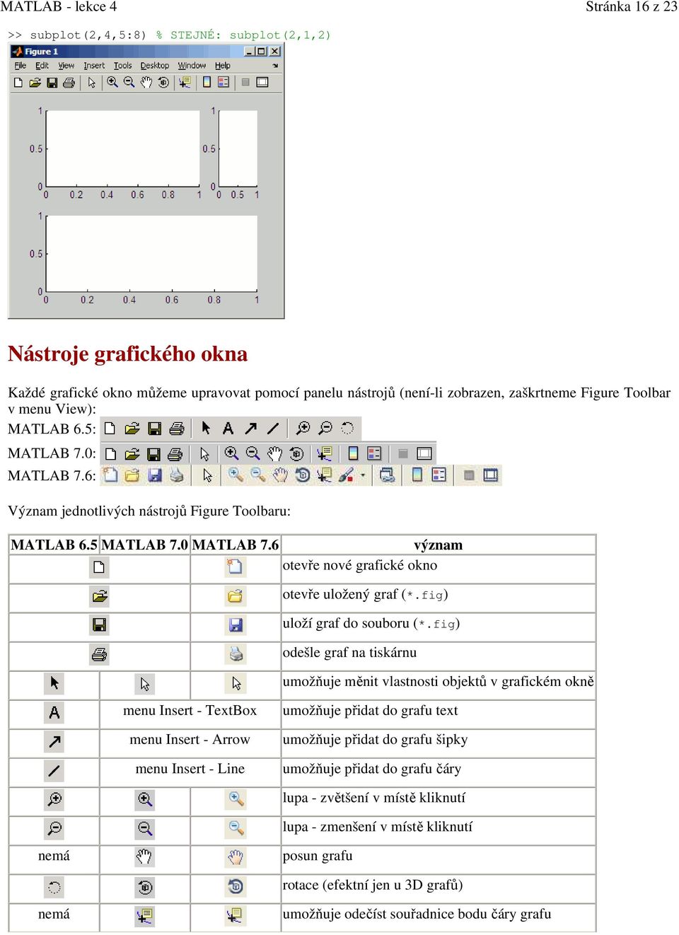 fig) uloží graf do souboru (*.