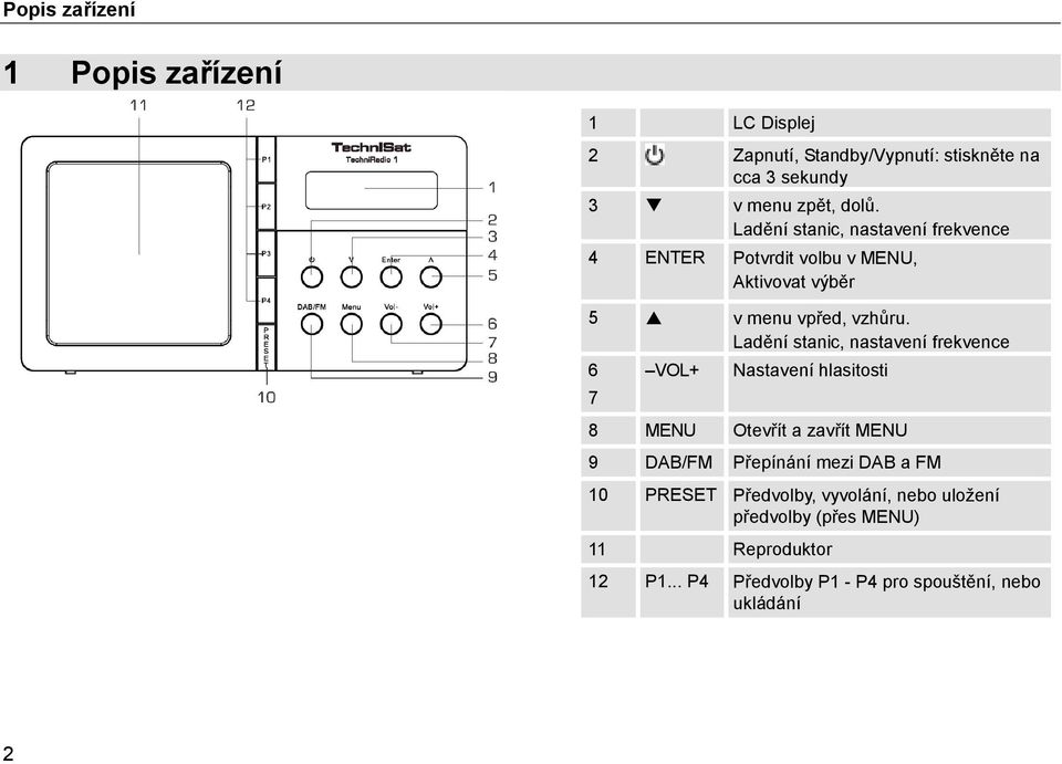 Ladění stanic, nastavení frekvence 6 7 VOL+ Nastavení hlasitosti 8 MENU Otevřít a zavřít MENU 9 DAB/FM Přepínání mezi DAB a