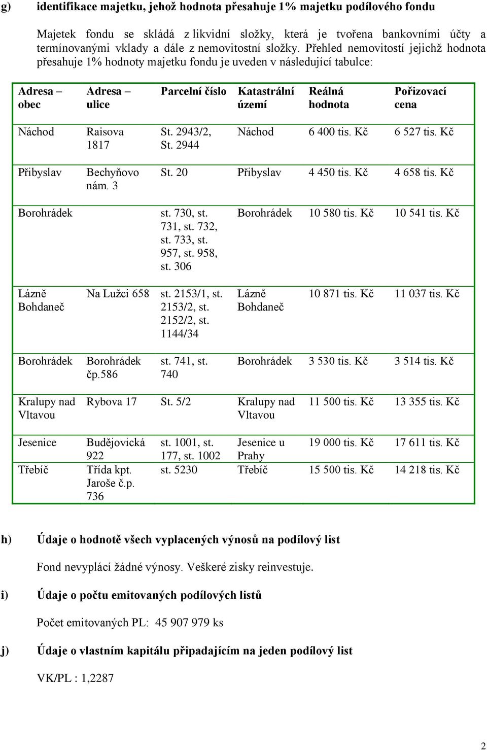 Přehled nemovitostí jejichž hodnota přesahuje 1% hodnoty majetku fondu je uveden v následující tabulce: Adresa obec Adresa ulice Parcelní číslo Katastrální území Reálná hodnota Pořizovací cena Náchod