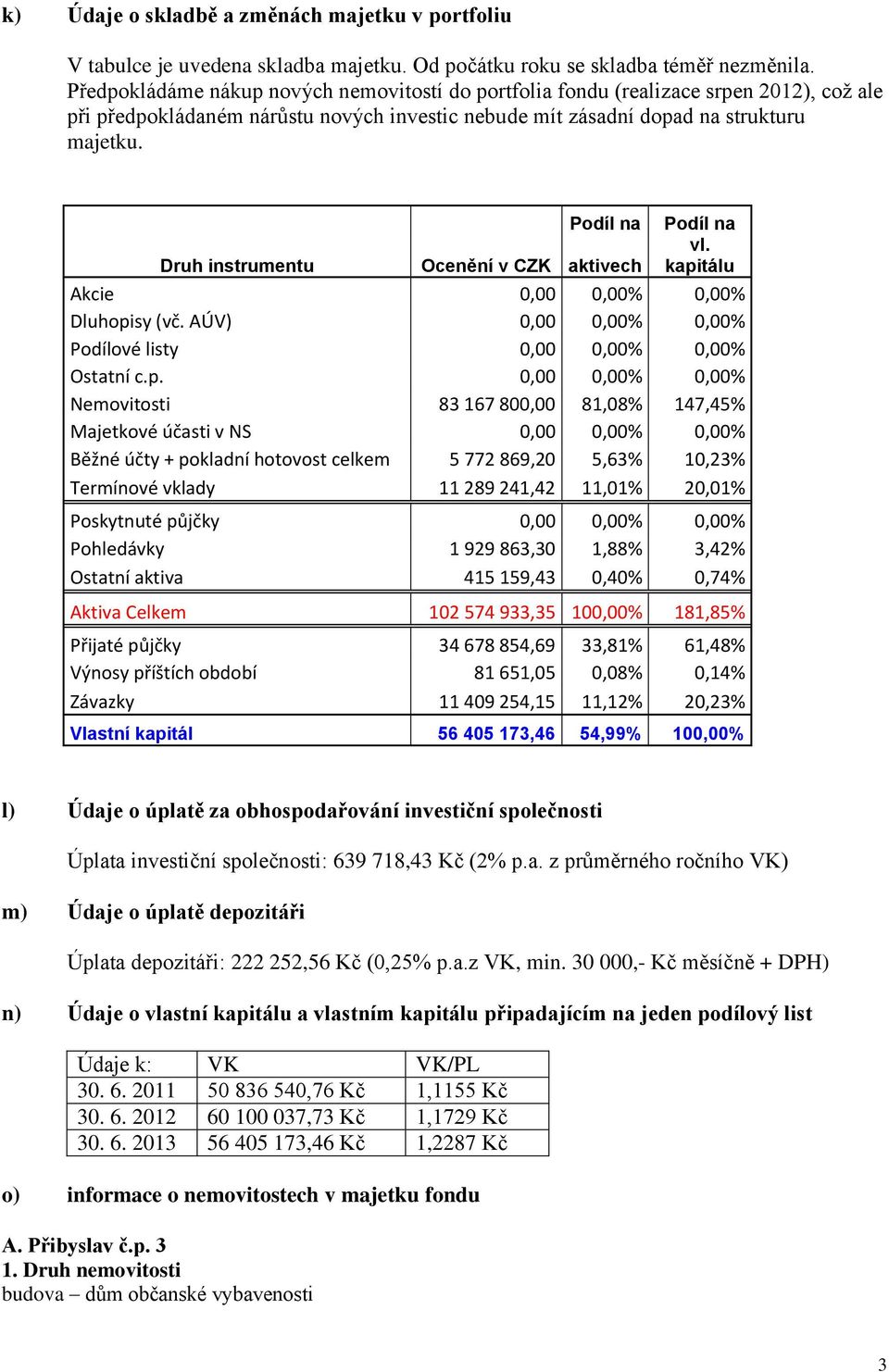 Podíl na Podíl na Druh instrumentu Ocenění v CZK aktivech vl. kapi