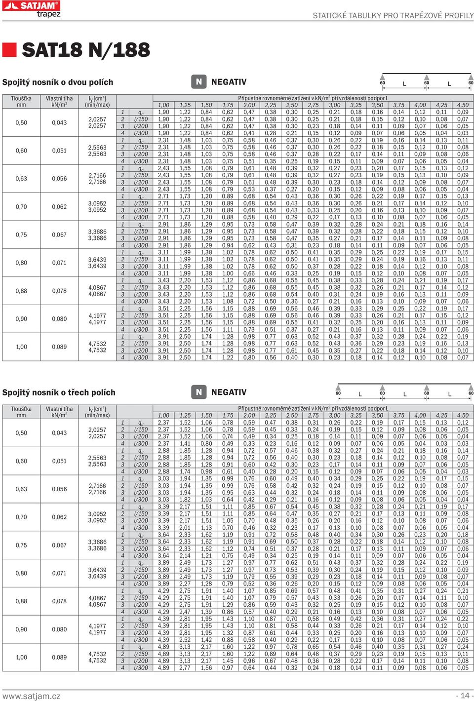 0,47 0,38 0,30 0,25 0,21 0,18 0,16 0,14 0,12 0,11 0,09 2 l/150 1,90 1,22 0,84 0,62 0,47 0,38 0,30 0,25 0,21 0,18 0,15 0,12 0,10 0,08 0,07 3 l/200 1,90 1,22 0,84 0,62 0,47 0,38 0,30 0,23 0,18 0,14