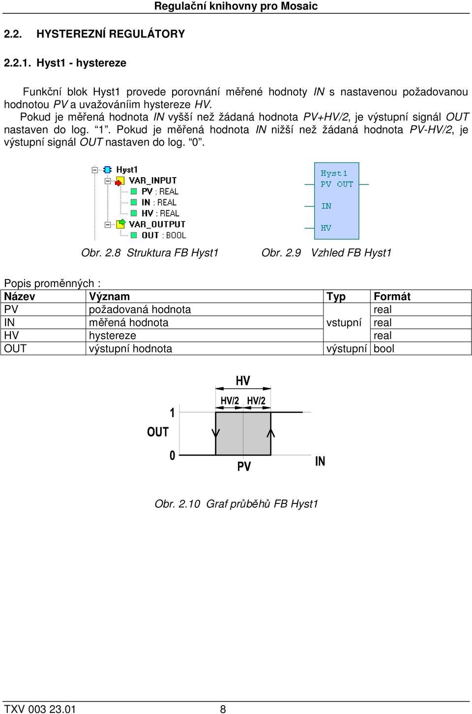 hystereze HV. Pokud je měřená hodnota IN vyšší než žádaná hodnota PV+HV/2, je výstupní signál OUT nastaven do log. 1.