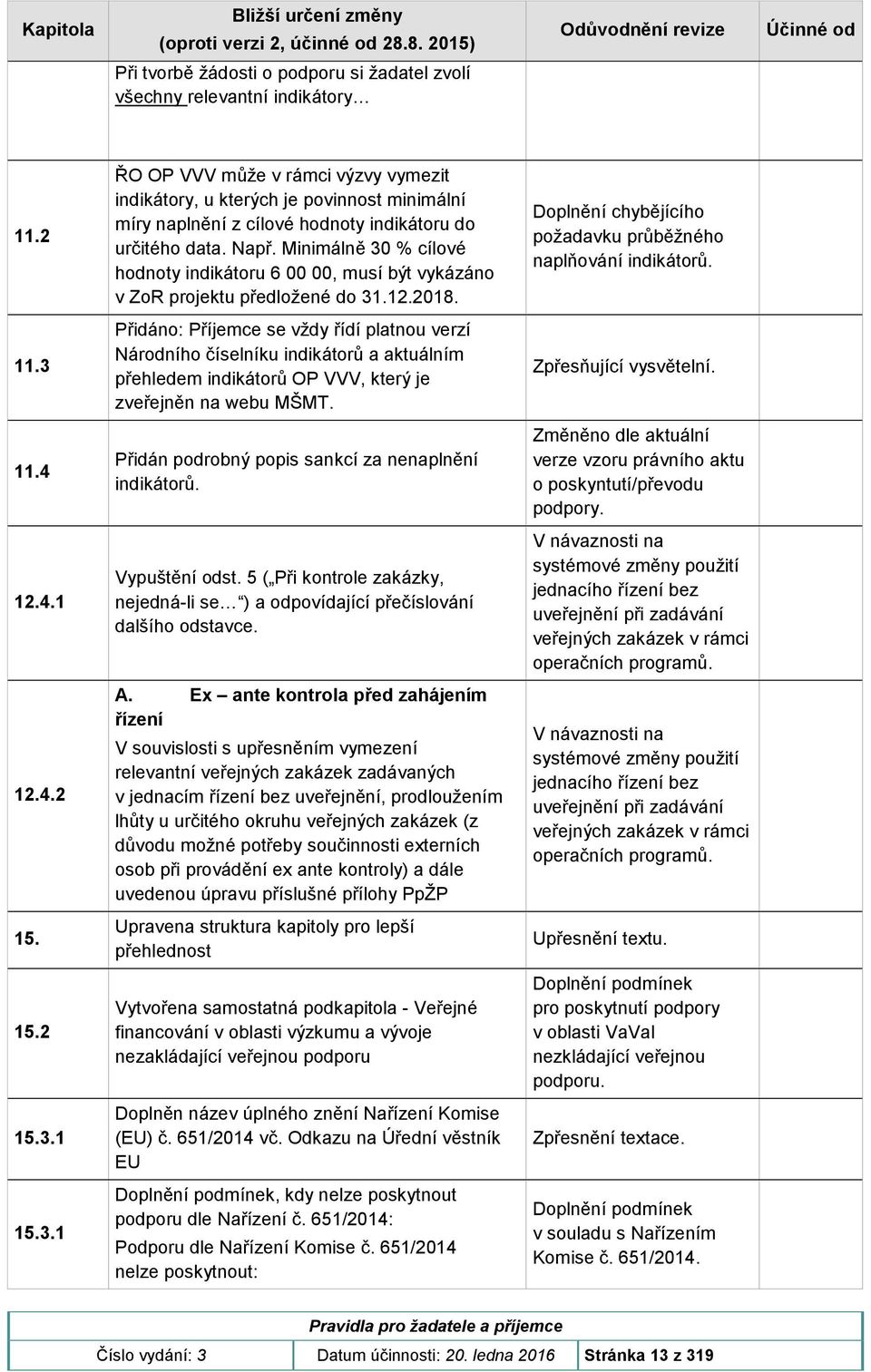 Minimálně 30 % cílové hodnoty indikátoru 6 00 00, musí být vykázáno v ZoR projektu předložené do 31.12.2018. Doplnění chybějícího požadavku průběžného naplňování indikátorů. 11.