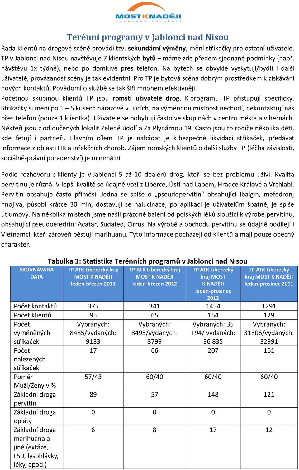 Na bytech se obvykle vyskytují/bydlí i další uživatelé, provázanost scény je tak evidentní. Pro TP je bytová scéna dobrým prostředkem k získávání nových kontaktů.