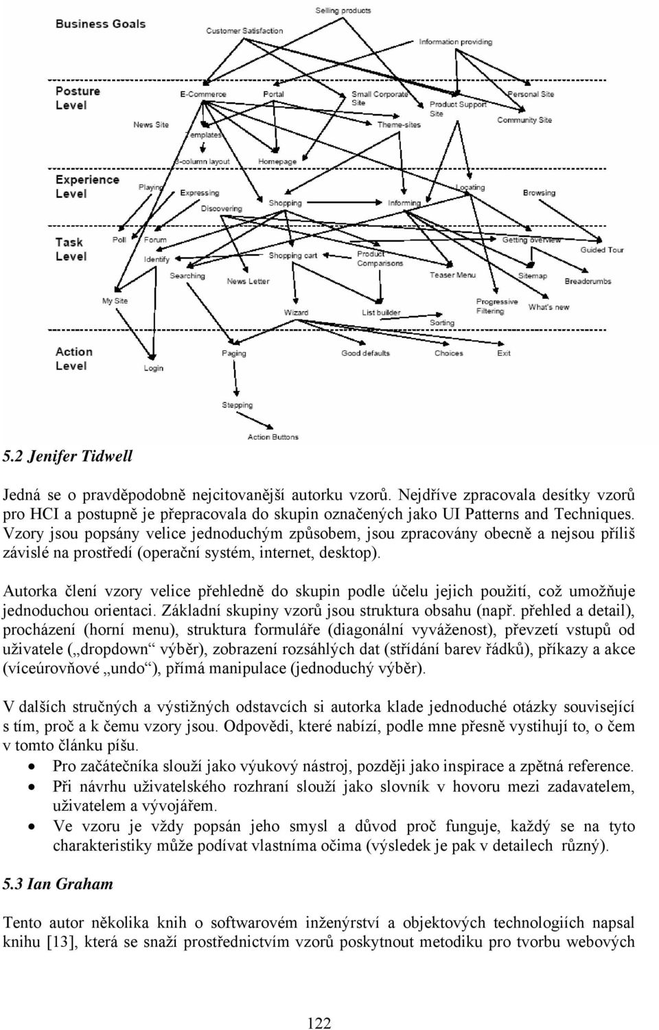 Autorka člení vzory velice přehledně do skupin podle účelu jejich použití, což umožňuje jednoduchou orientaci. Základní skupiny vzorů jsou struktura obsahu (např.