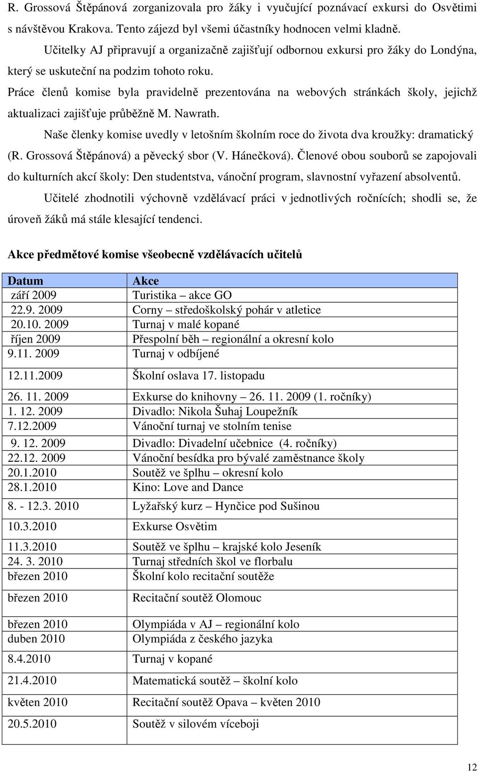 Práce členů komise byla pravidelně prezentována na webových stránkách školy, jejichž aktualizaci zajišťuje průběžně M. Nawrath.