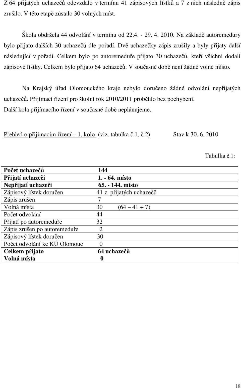 Celkem bylo po autoremeduře přijato 30 uchazečů, kteří všichni dodali zápisové lístky. Celkem bylo přijato 64 uchazečů. V současné době není žádné volné místo.