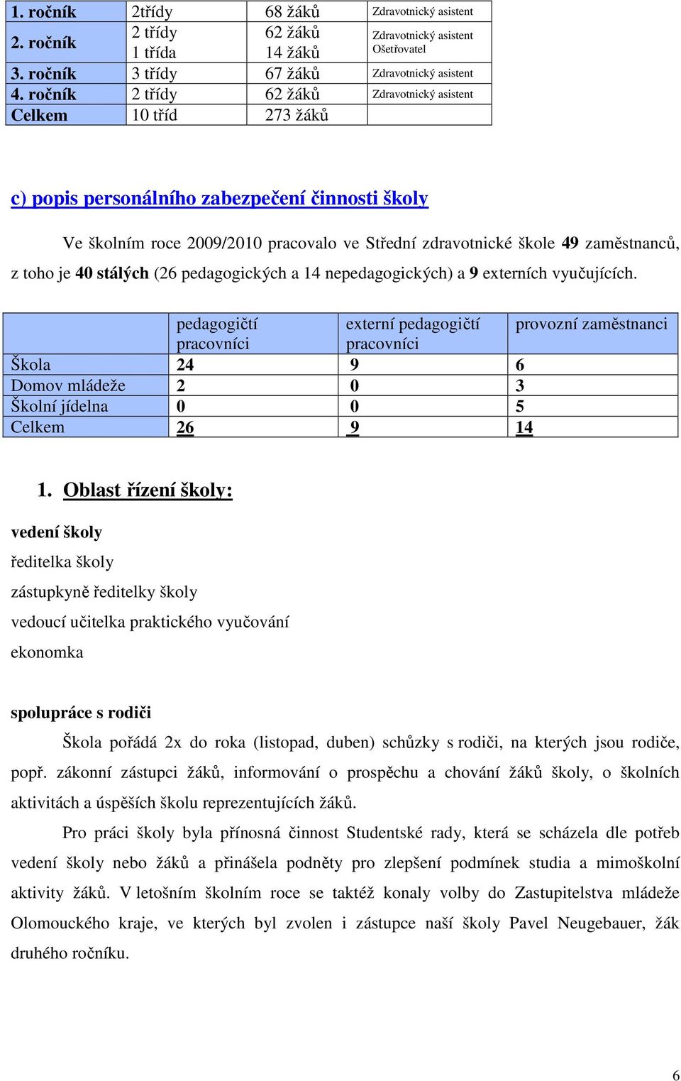 z toho je 40 stálých (26 pedagogických a 14 nepedagogických) a 9 externích vyučujících.