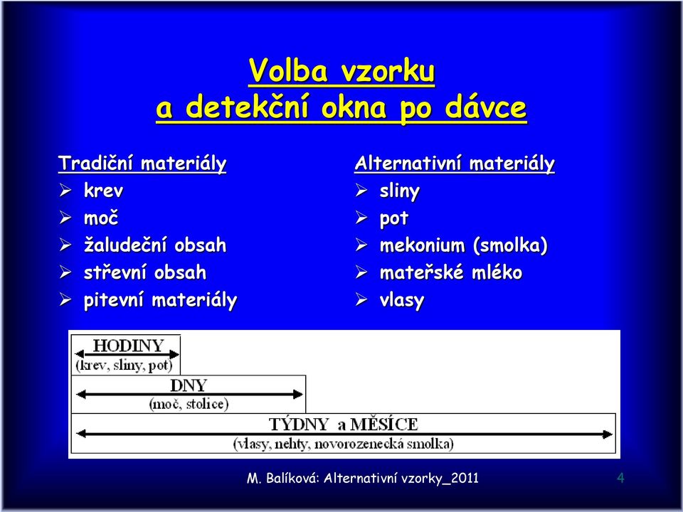 Alternativní materiály sliny pot mekonium (smolka)