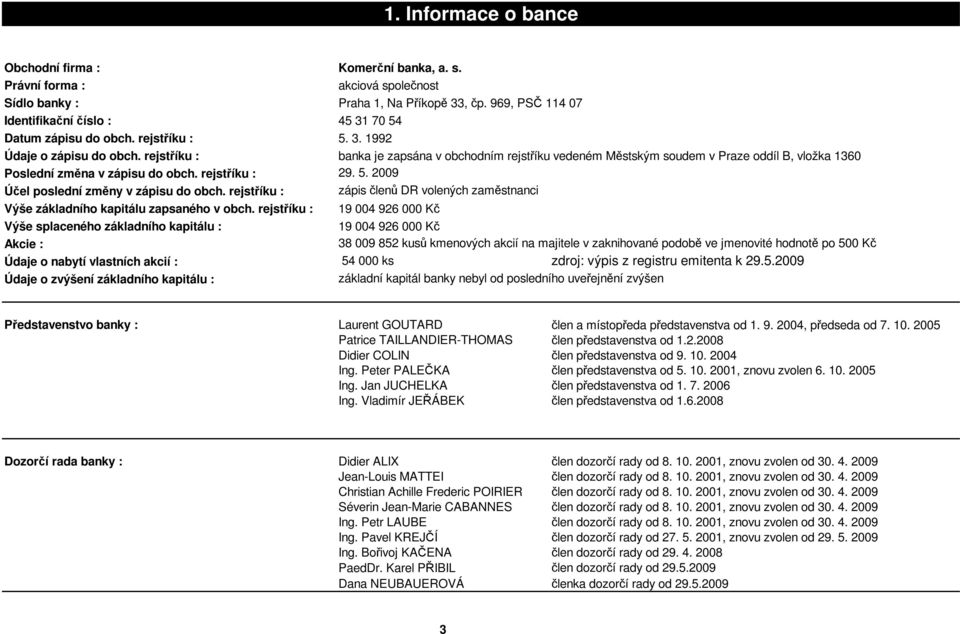 rejstříku : banka je zapsána v obchodním rejstříku vedeném Městským soudem v Praze oddíl B, vložka 1360 Poslední změna v zápisu do obch. rejstříku : 29. 5. 2009 Účel poslední změny v zápisu do obch.