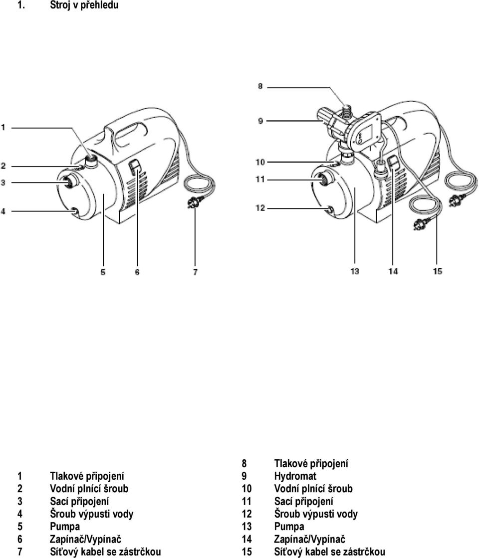 zástrčkou 8 Tlakové připojení 9 Hydromat 10 Vodní plnící šroub 11 Sací