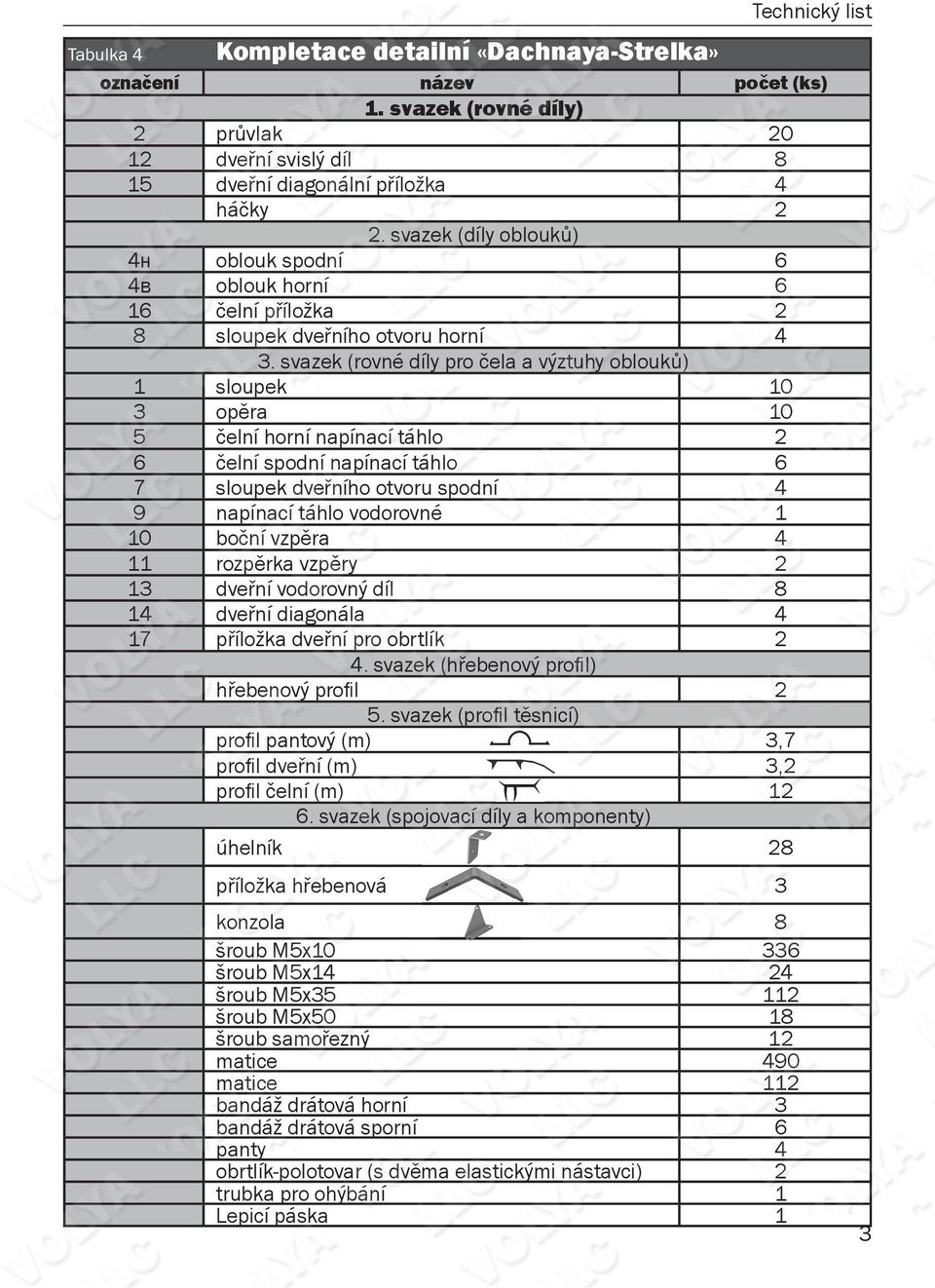 svazek (rovné díly pro čela a výztuhy oblouků) 1 sloupek 10 3 opěra 10 5 čelní horní napínací táhlo 6 čelní spodní napínací táhlo 6 7 sloupek dveřního otvoru spodní 4 9 napínací táhlo vodorovné 1 10