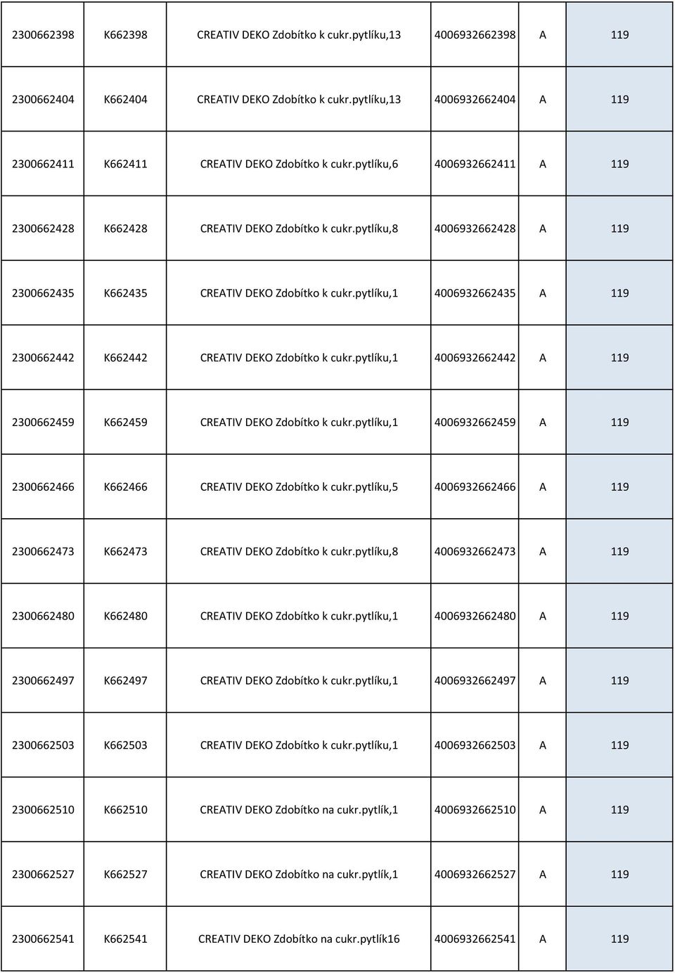 pytlíku,8 4006932662428 A 119 2300662435 K662435 CREATIV DEKO Zdobítko k cukr.pytlíku,1 4006932662435 A 119 2300662442 K662442 CREATIV DEKO Zdobítko k cukr.