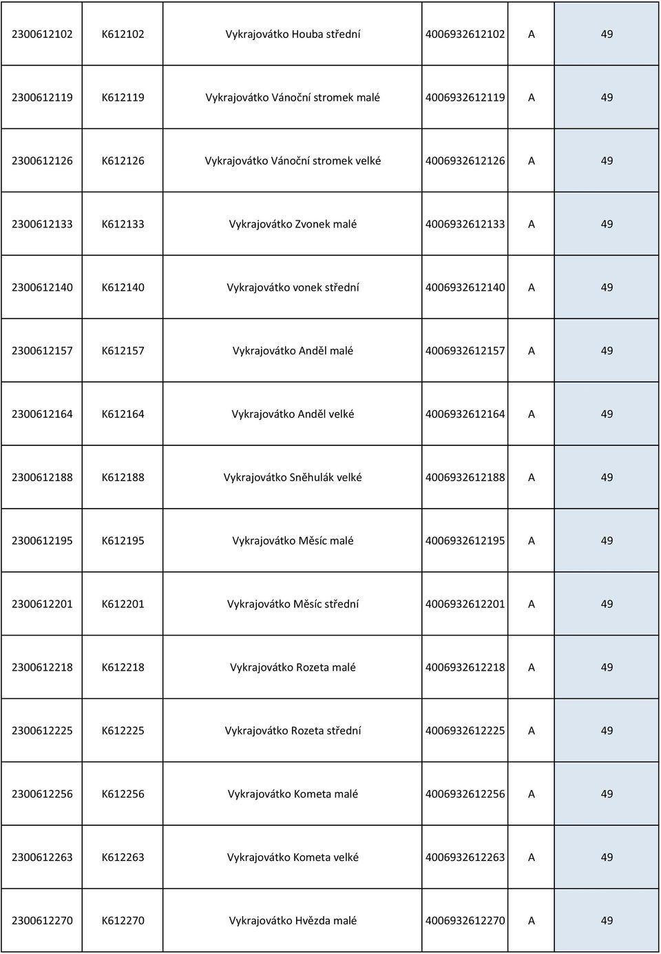 4006932612157 A 49 2300612164 K612164 Vykrajovátko Anděl velké 4006932612164 A 49 2300612188 K612188 Vykrajovátko Sněhulák velké 4006932612188 A 49 2300612195 K612195 Vykrajovátko Měsíc malé