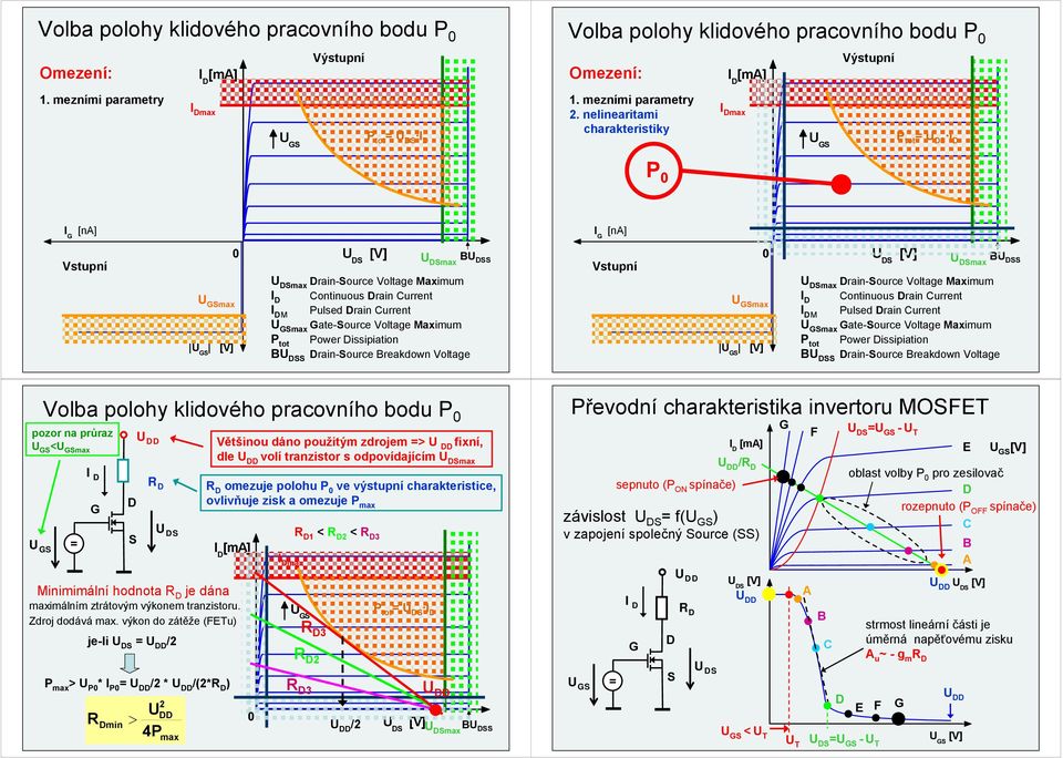 eliearitai charakteristik ax tot [A] [A] Vstupí ax ax ax rai-ource Voltage Maxiu otiuous rai urret M ulsed rai urret ax ate-ource Voltage Maxiu tot ower issipiatio rai-ource reakdow Voltage Vstupí ax