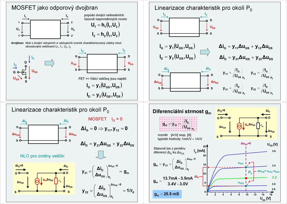 Δi iearizace charakteristik pro okolí Δi Δi NO pro zě veliči Δi Δi g r o Δi, Δi MOF Δi g Δi /r ifereciálí strost g g g Δi 3.7A - 3.