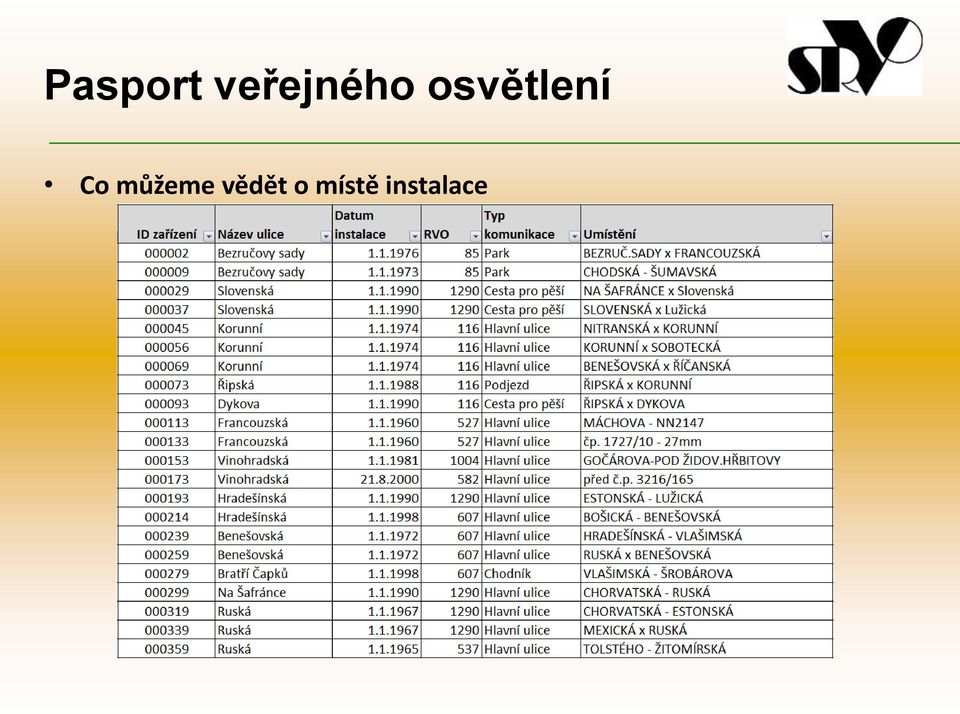 Název Ulice» Datum instalace»