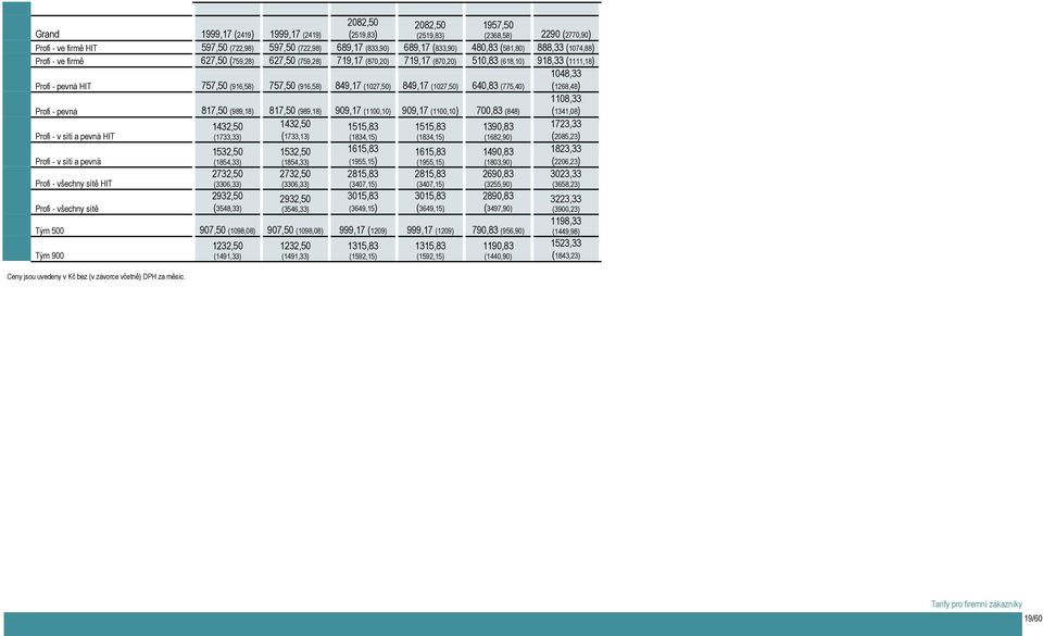 (581,80) 888,33 (1074,88) Profi - ve firmě 627,50 (759,28) 627,50 (759,28) 719,17 (870,20) 719,17 (870,20) 510,83 (618,10) 918,33 (1111,18) Profi - pevná HIT 757,50 (916,58) 757,50 (916,58) 849,17