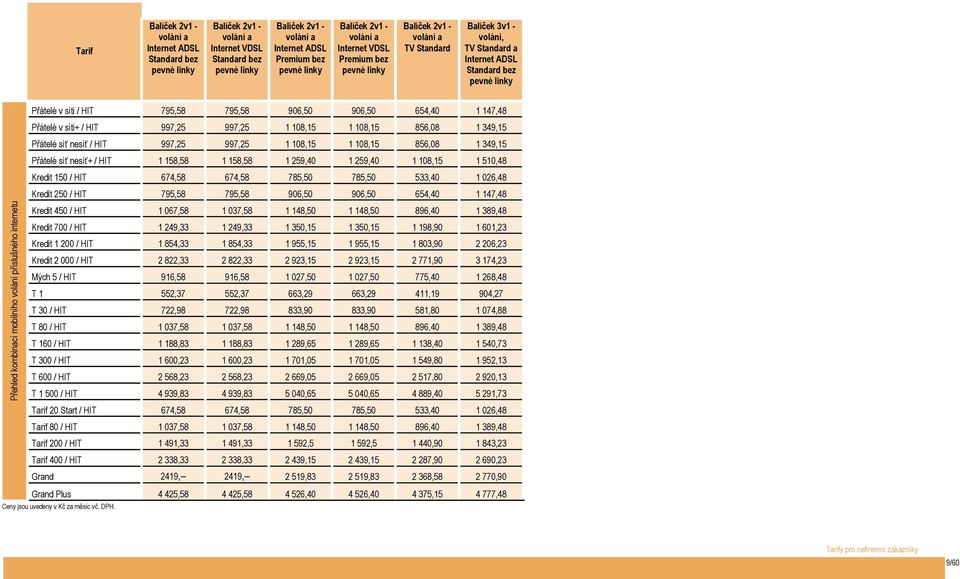 příslušného internetu Přátelé v síti / HIT 795,58 795,58 906,50 906,50 654,40 1 147,48 Přátelé v síti+ / HIT 997,25 997,25 1 108,15 1 108,15 856,08 1 349,15 Přátelé síť nesíť / HIT 997,25 997,25 1